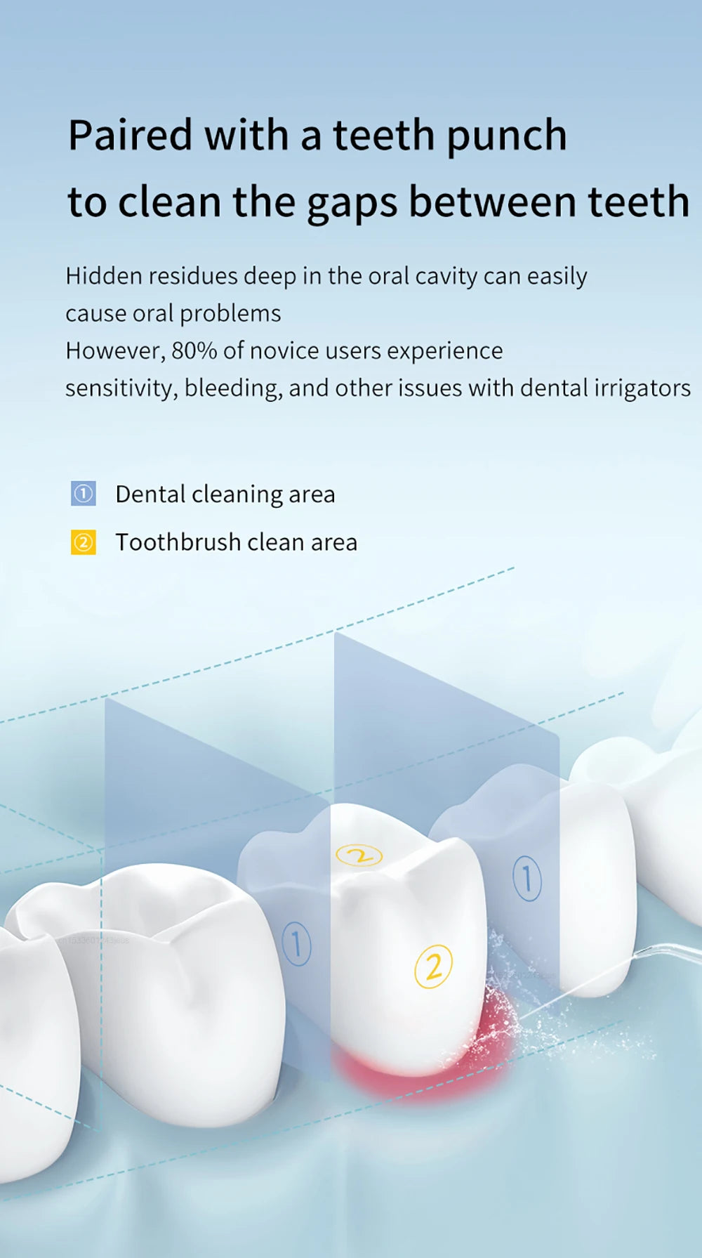 Dental Oral Irrigator Water Flosser for Teeth Portable Dental Water Jet Rechargeable High Pressure Electric Dental Irrigator