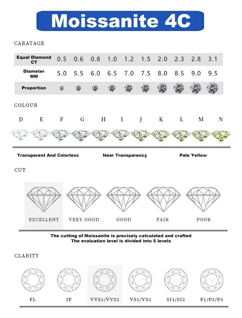 1CT Pass Tested GRA certified Moissanite Pendant Necklace for Women Sterling 925 Silver Lab-created Diamond Pendant with O-chain