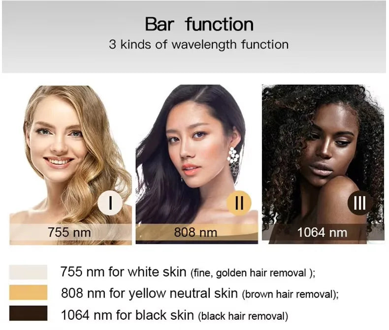 Portable Titanium laser And Soprano Ice Hair Removal System With A power of 4000W Designed For Professional Performance