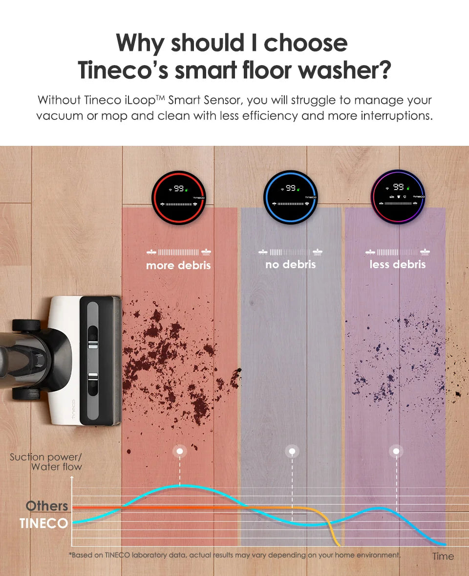 Tineco Floor One S6 Cordless Wet Dry Vacuum Cleaner Floor Washer Mop All-in-One for Hard Floors LED Dual-Sided Edge Cleaning